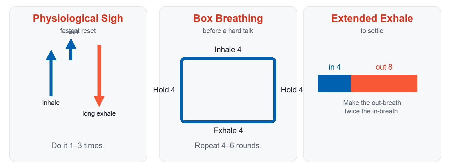 Breathing to Calm the Storm