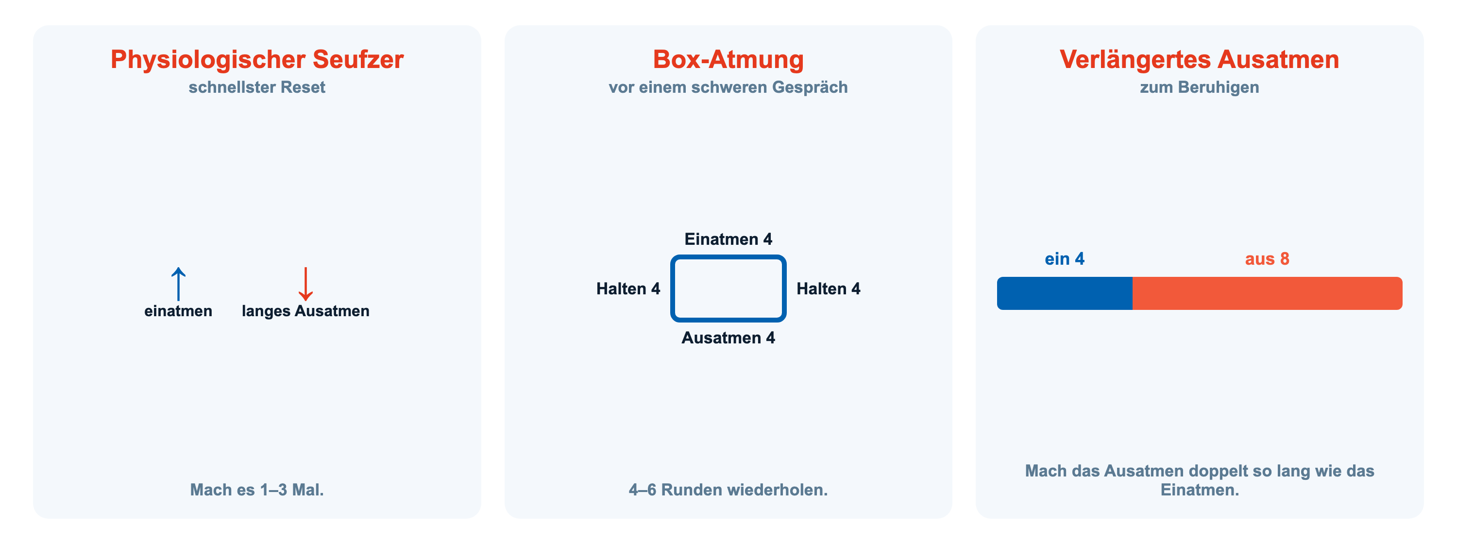 Atmen, um den Sturm zu beruhigen