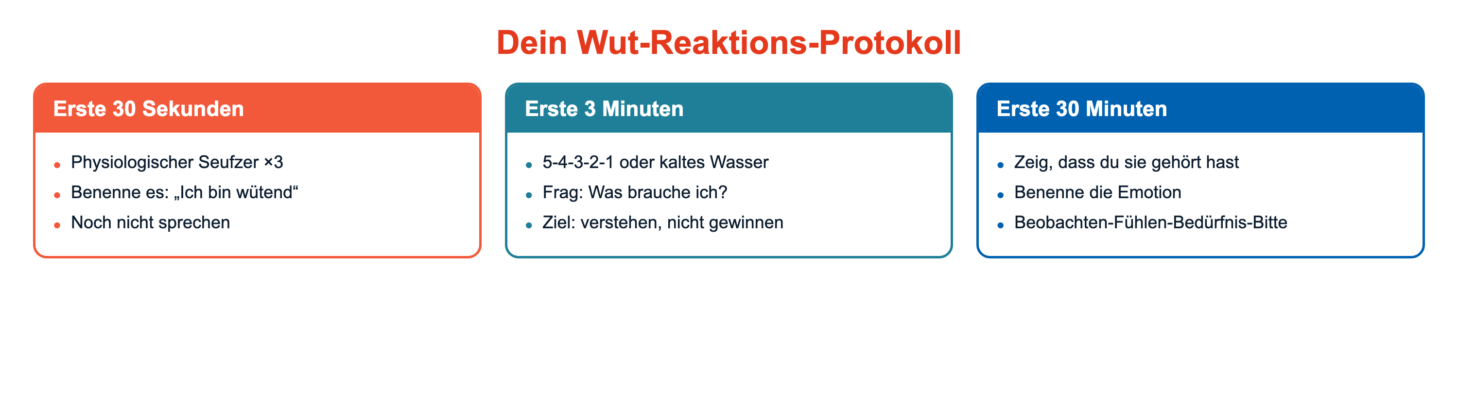 Die Werkzeuge kombinieren