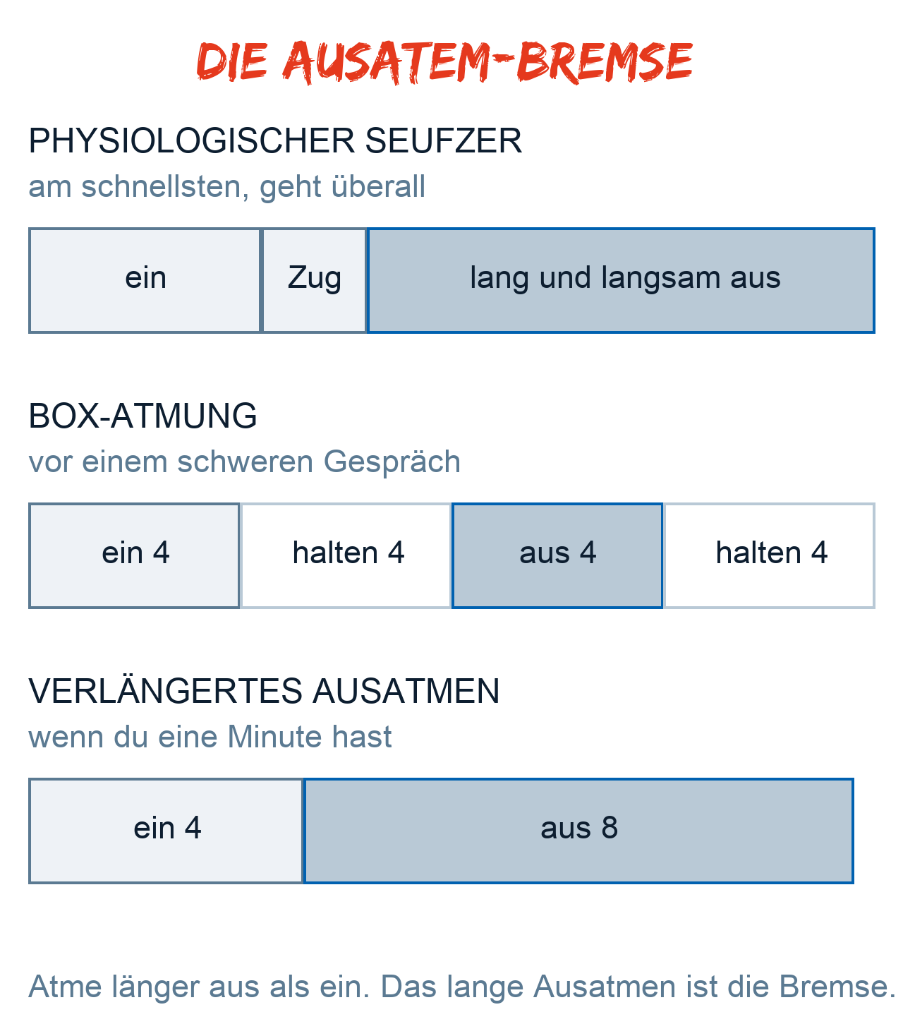 Atmen, um den Sturm zu beruhigen