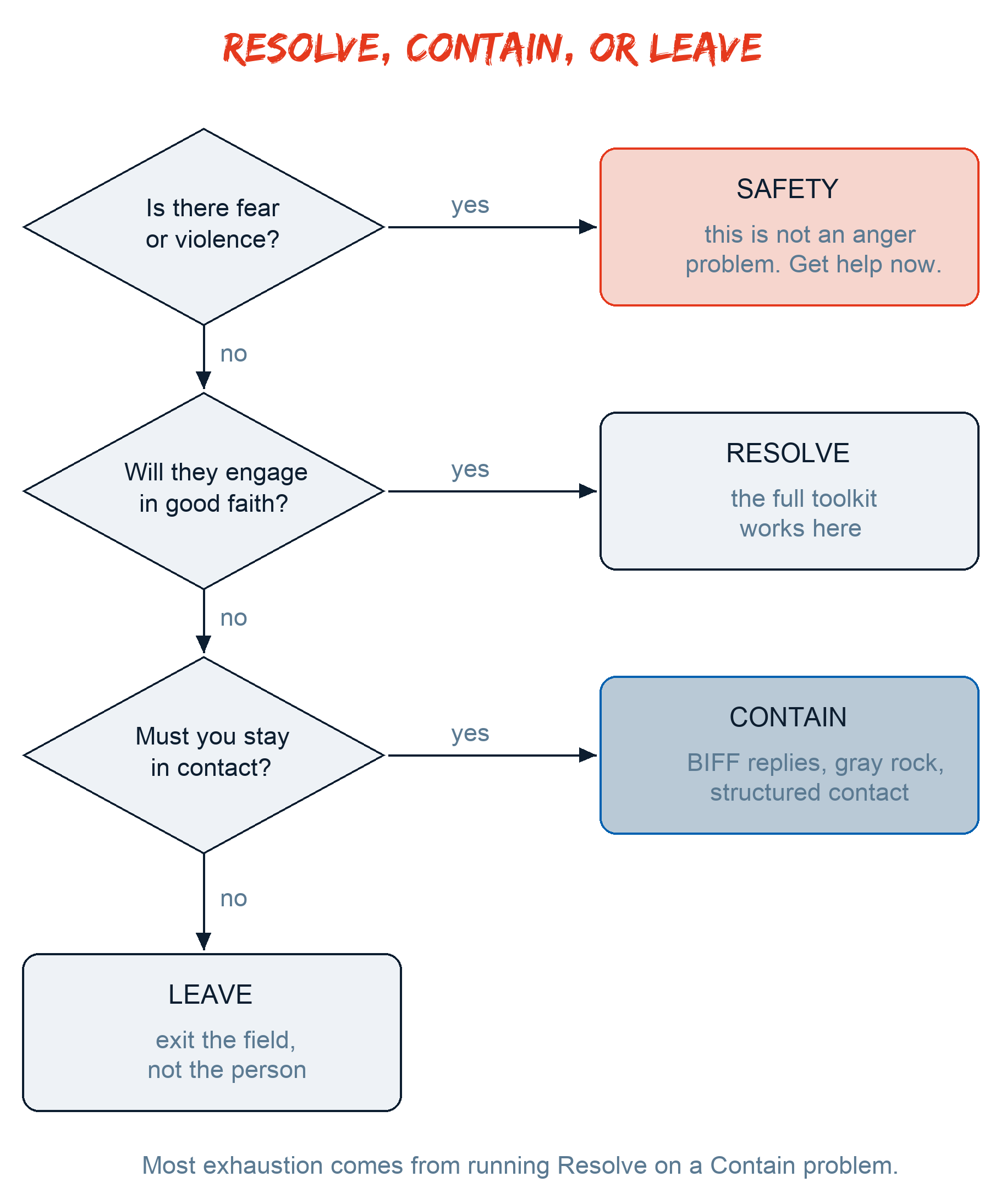 BATNA, ZOPA, and Negotiation Strategy