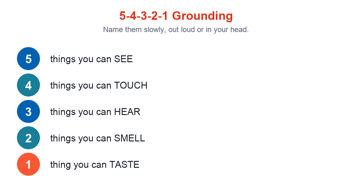 Grounding and Sensory Anchoring