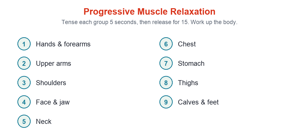 Progressive Muscle Relaxation